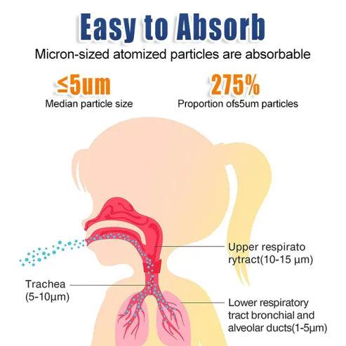 Nebulizer Portable Handheld & Effective - Glim N Style