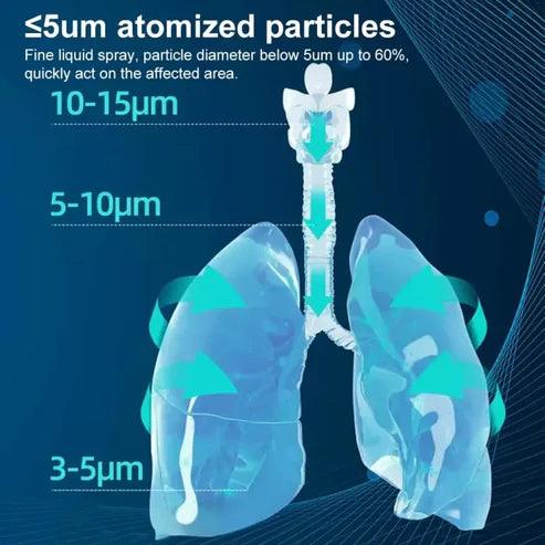 Nebulizer Portable Handheld & Effective - Glim N Style
